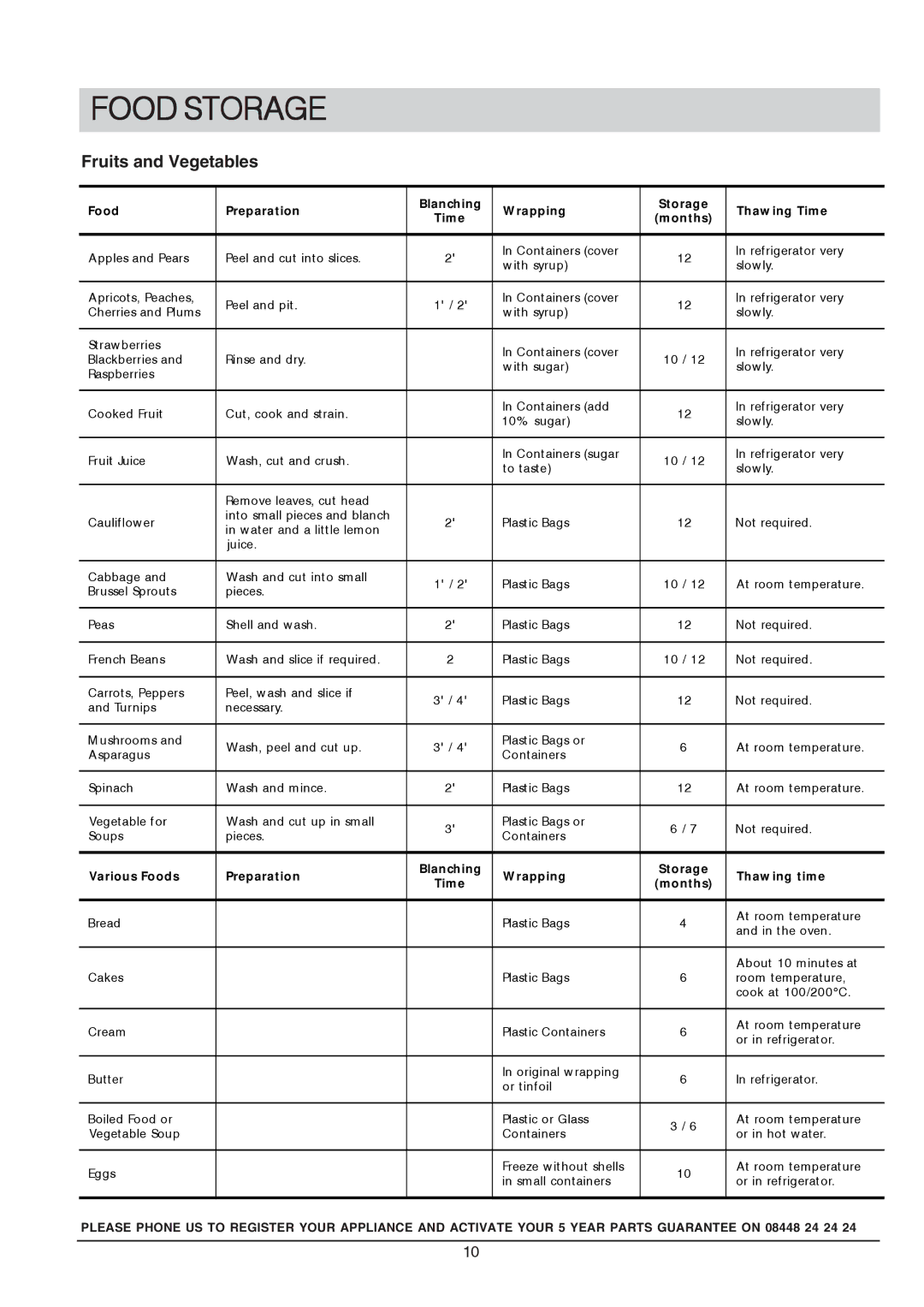 Hotpoint RSA 21, RSAAV21P manual Fruits and Vegetables 