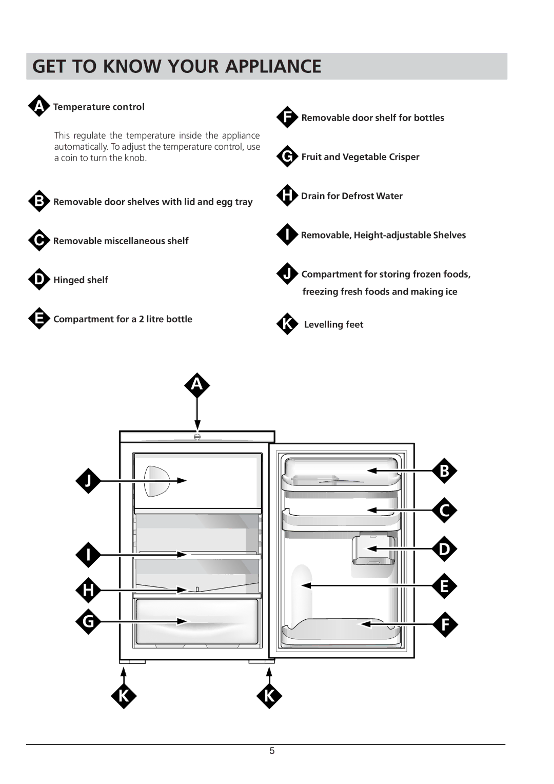 Hotpoint RSA 21 manual GET to Know Your Appliance, Temperature control 