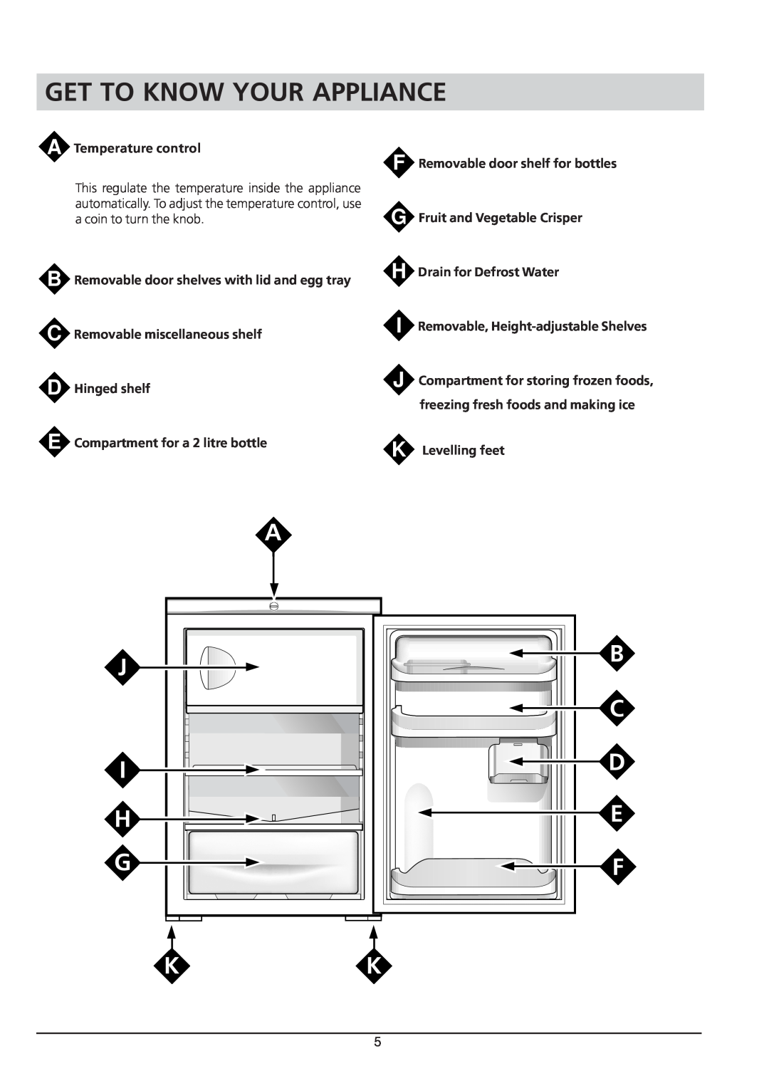 Hotpoint RSA 21 manual Get To Know Your Appliance, F G H I J K 
