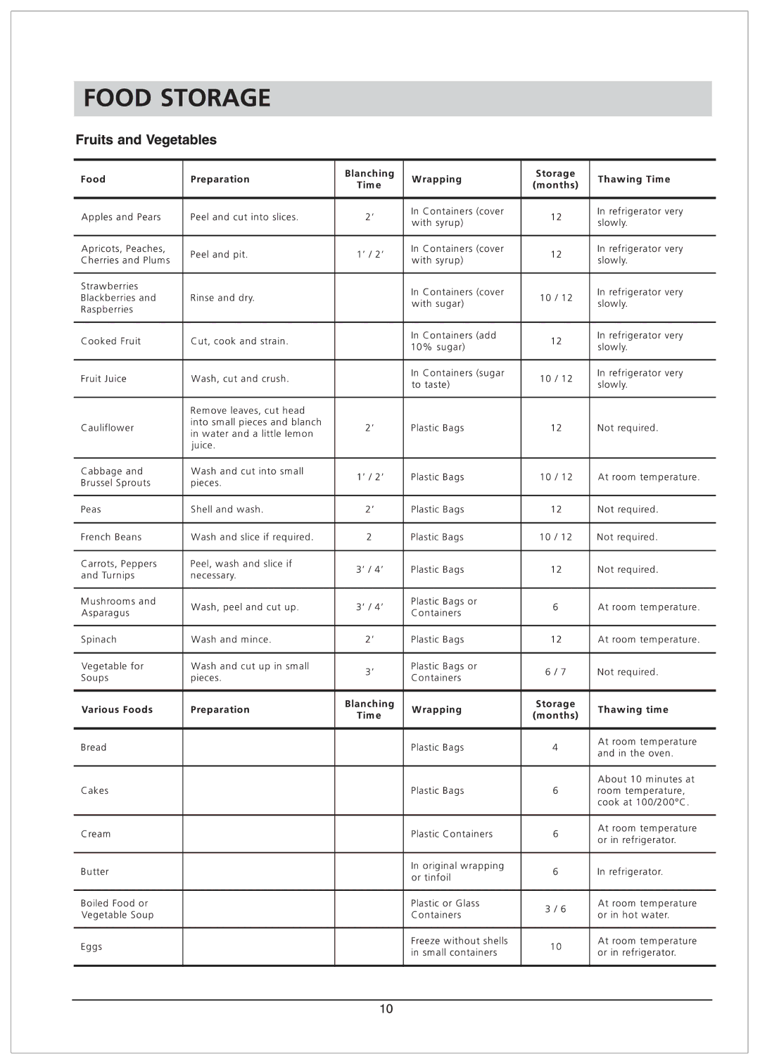 Hotpoint RSAV21T manual 