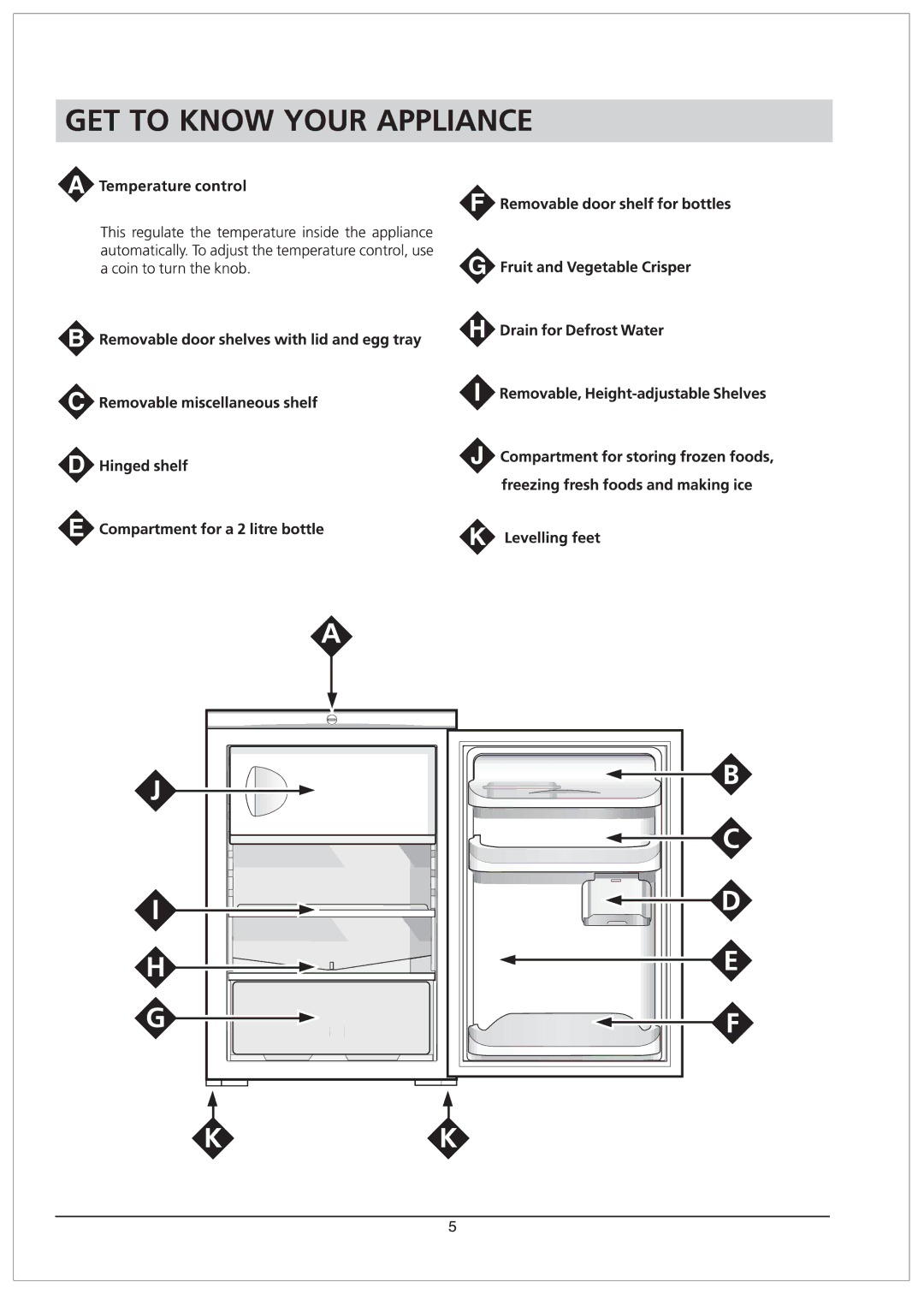 Hotpoint RSAV21T manual 