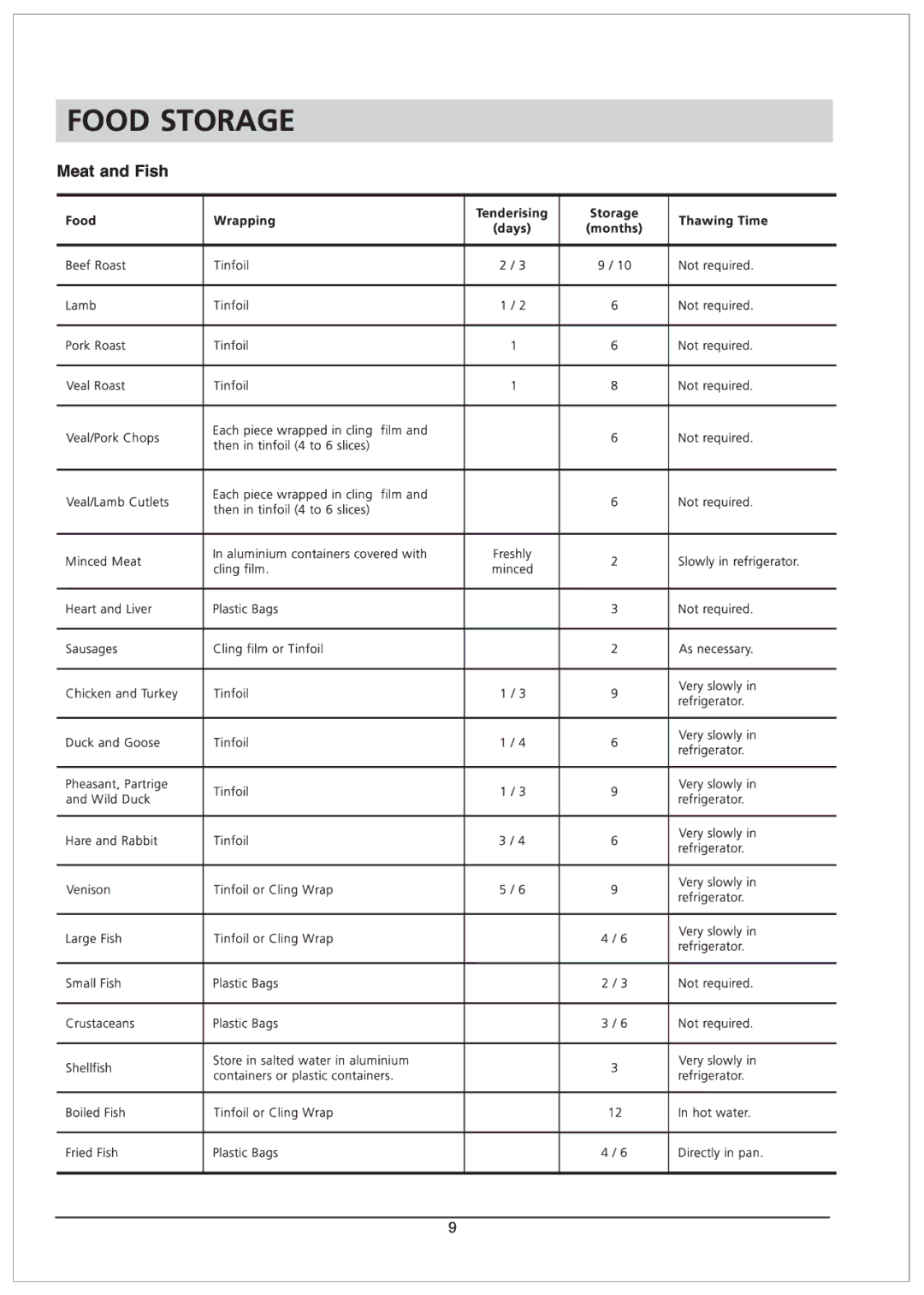 Hotpoint RSAV21T manual 