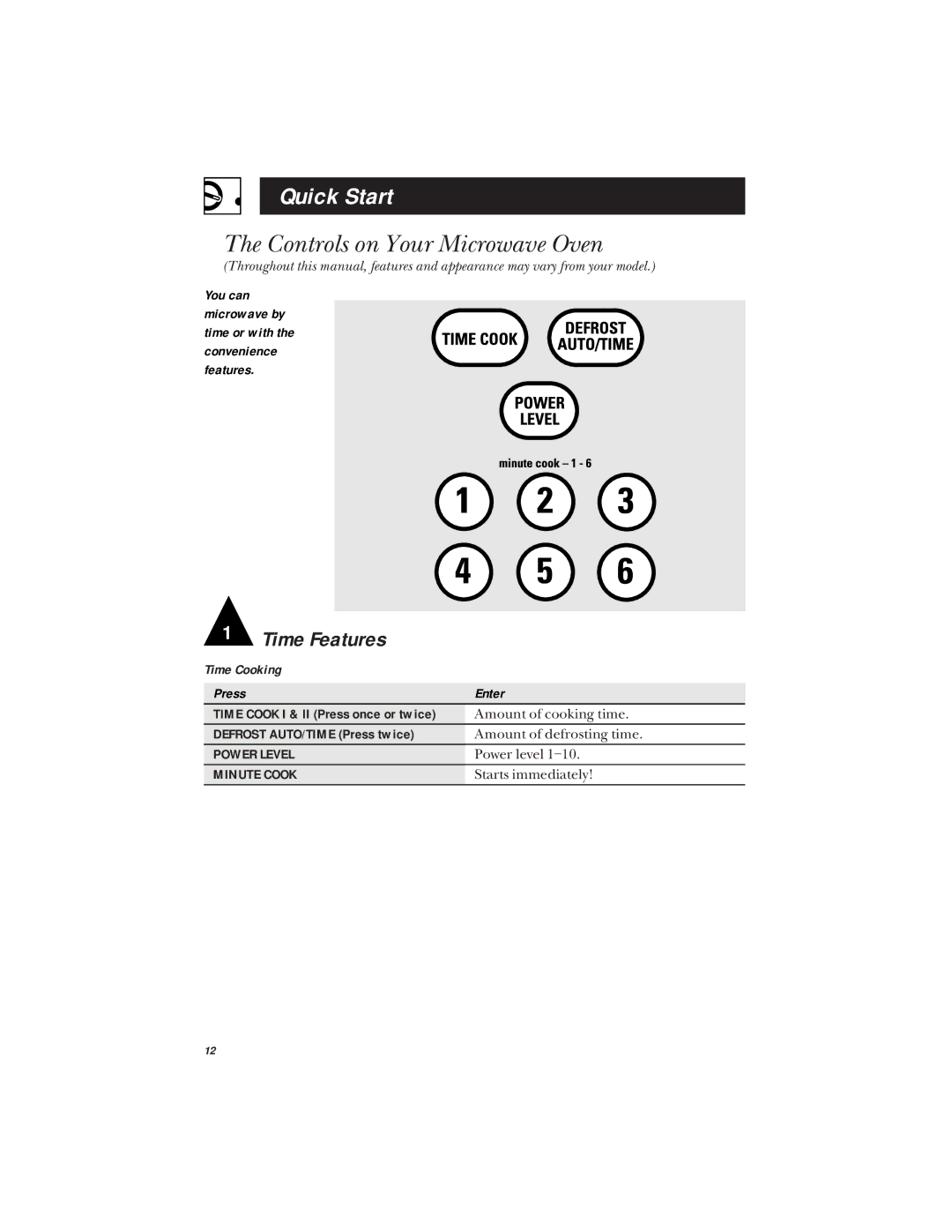 Hotpoint RVM1425 owner manual Quick Start, Controls on Your Microwave Oven, Defrost AUTO/TIME Press twice 