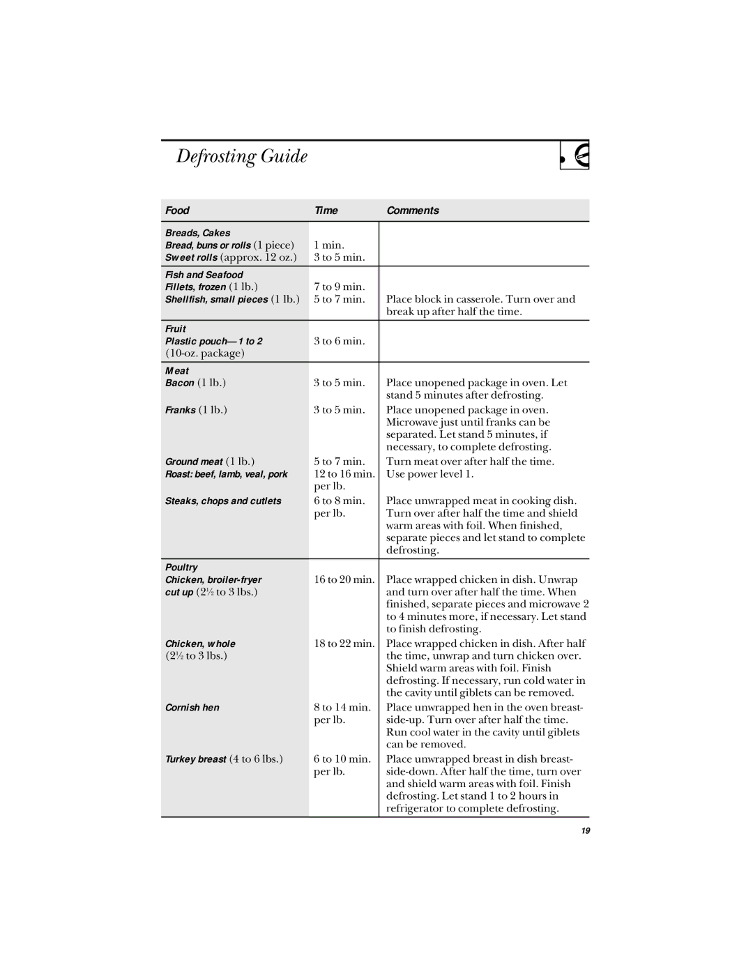 Hotpoint RVM1425 owner manual Defrosting Guide 