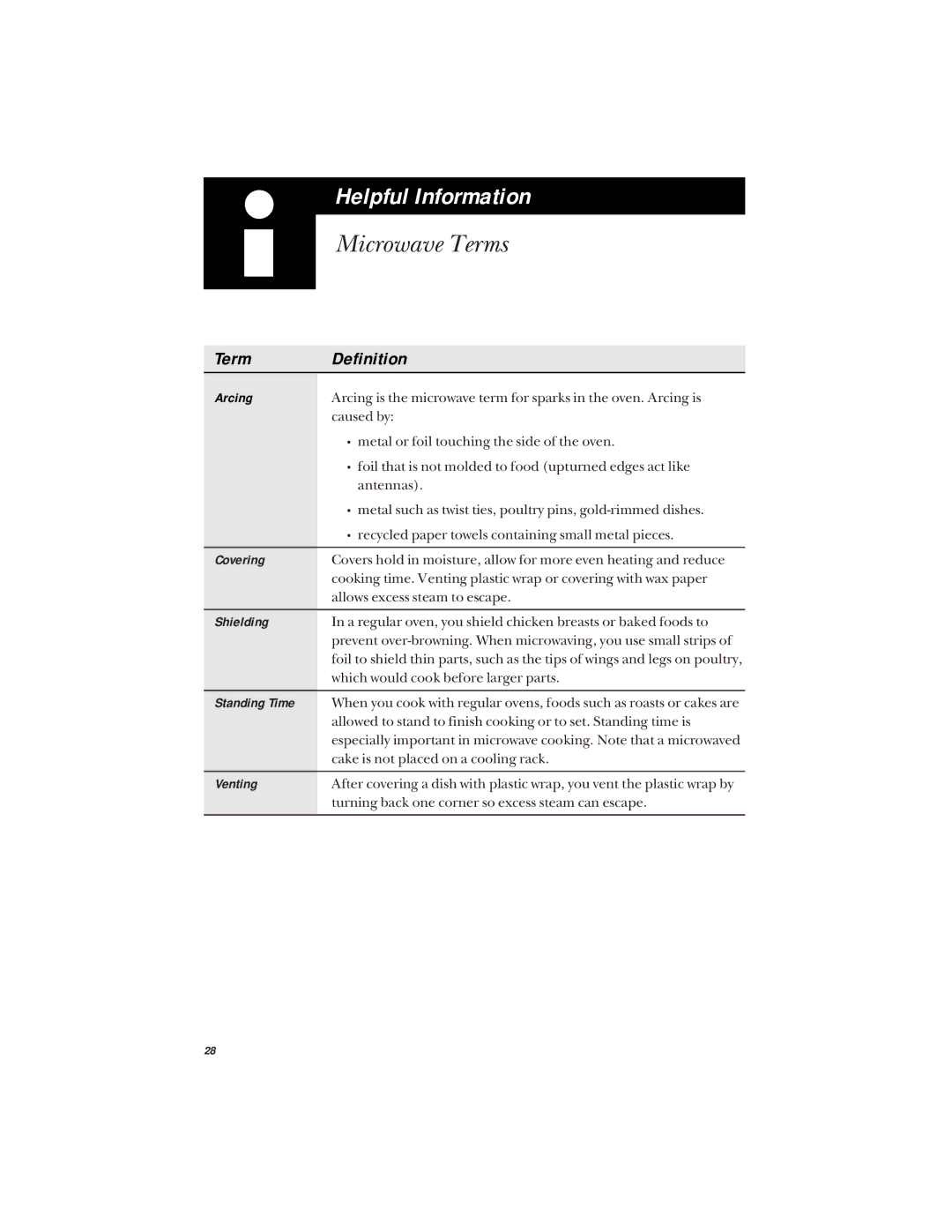 Hotpoint RVM1425 owner manual Helpful Information, Microwave Terms 