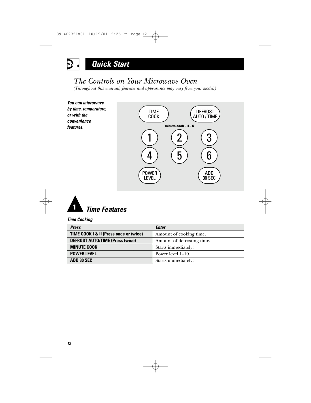 Hotpoint RVM1435 owner manual Quick Start, Controls on Your Microwave Oven, Defrost AUTO/TIME Press twice 