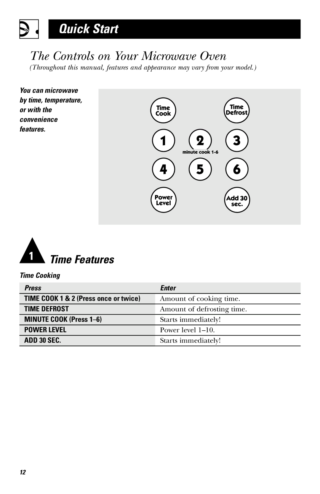 Hotpoint RVM1435 owner manual Quick Start, Controls on Your Microwave Oven, Time Cooking Press Enter, Minute Cook Press 