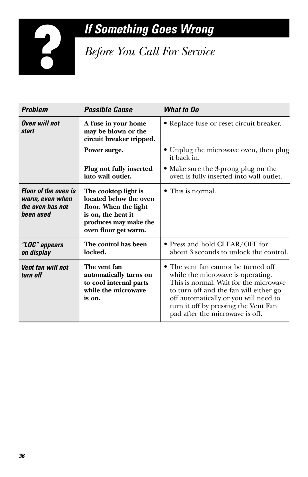 Hotpoint RVM1435 owner manual If Something Goes Wrong, Before You Call For Service, Problem Possible Cause What to Do 