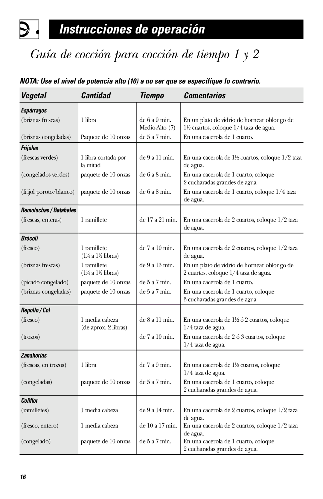 Hotpoint RVM1435 owner manual Guía de cocción para cocción de tiempo 1 y, Vegetal Cantidad Tiempo Comentarios 