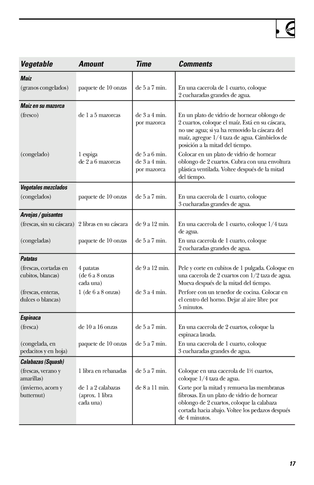 Hotpoint RVM1435 owner manual Maíz 