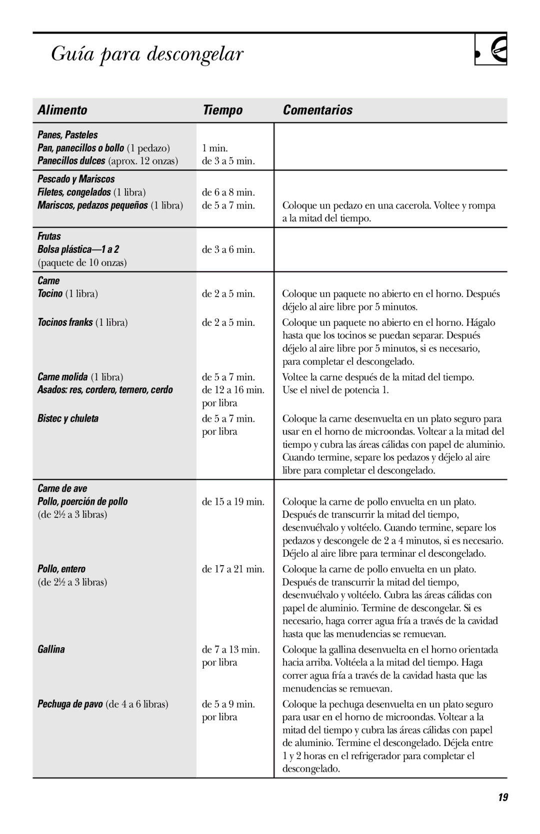 Hotpoint RVM1435 owner manual Guía para descongelar, Alimento Tiempo Comentarios 