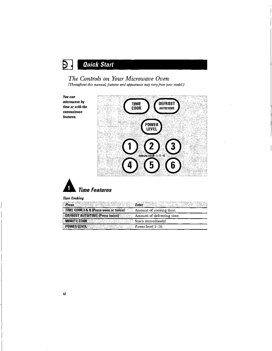 Hotpoint RVM1625 owner manual Controls on Your Microwave Oven 