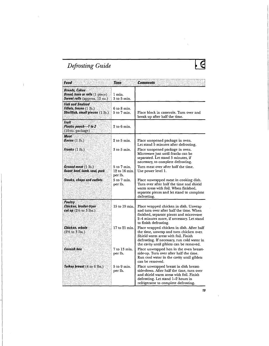 Hotpoint RVM1625 owner manual Defrosting Guide 