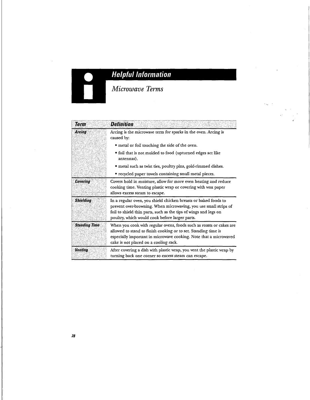 Hotpoint RVM1625 owner manual Microwave Terms 