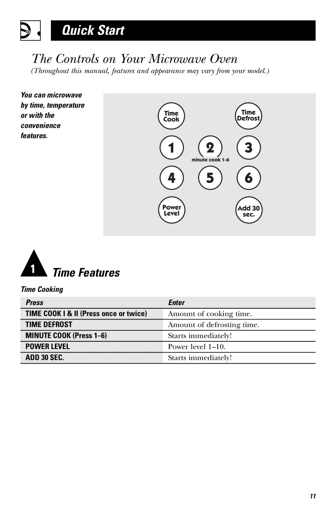 Hotpoint RVM1635 owner manual Quick Start, Controls on Your Microwave Oven, Minute Cook Press 