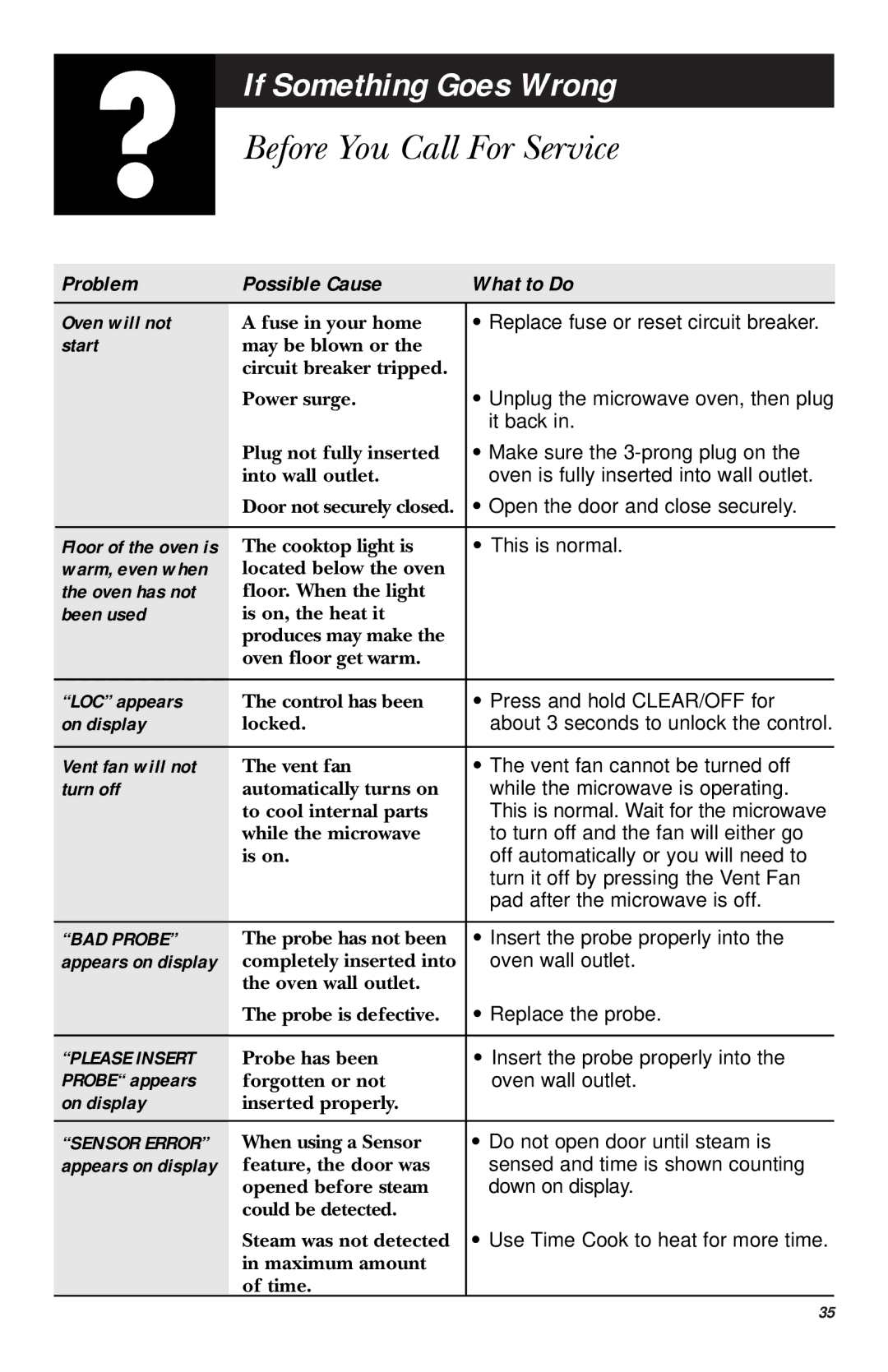 Hotpoint RVM1635 owner manual If Something Goes Wrong, Before You Call For Service, Problem Possible Cause What to Do 