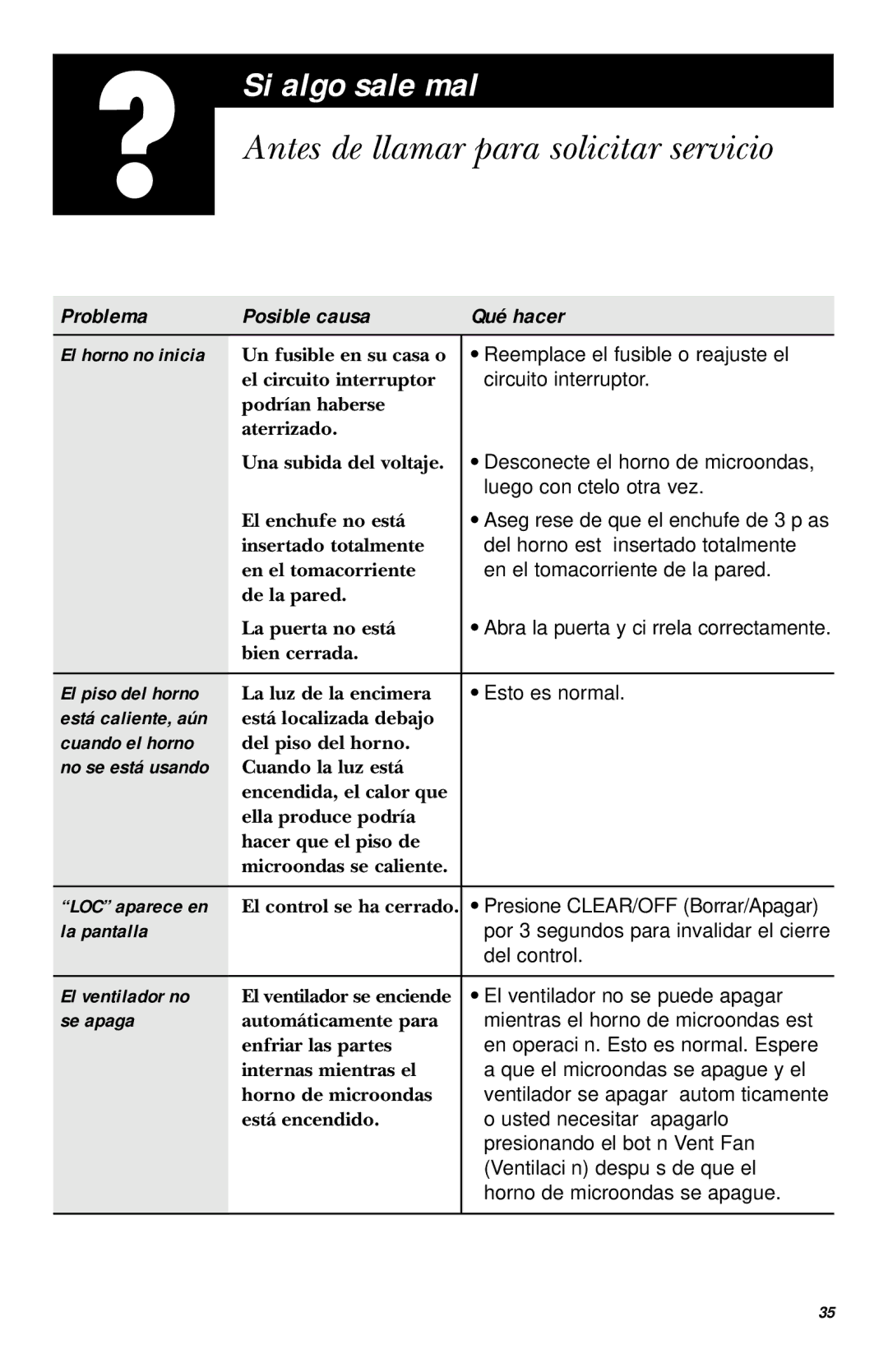 Hotpoint RVM1635 owner manual Si algo sale mal, Antes de llamar para solicitar servicio, Problema Posible causa Qué hacer 