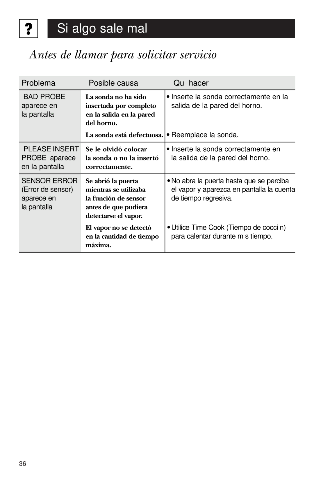 Hotpoint RVM1635 owner manual Aparece en, Probe aparece, En la pantalla, Error de sensor 