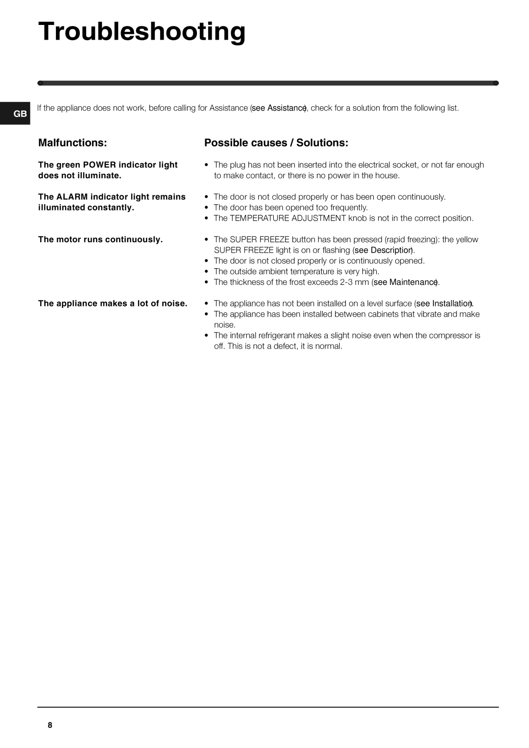 Hotpoint RZ150G, RZ150P manual Troubleshooting, Malfunctions Possible causes / Solutions 