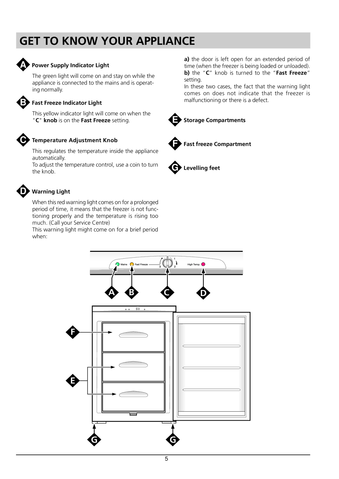 Hotpoint RZA 21 manual GET to Know Your Appliance, Power Supply Indicator Light 