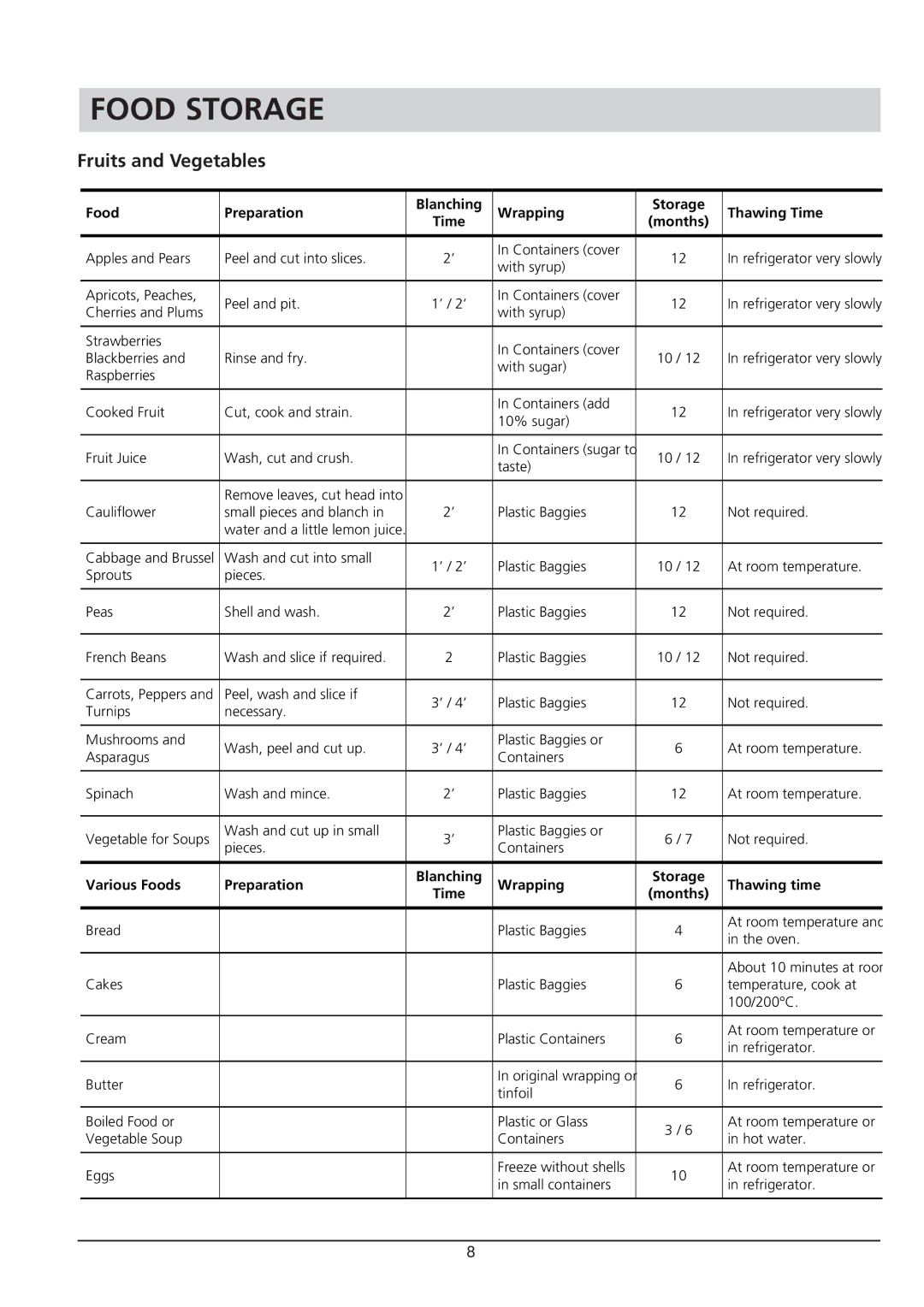 Hotpoint RZA 21 manual Fruits and Vegetables 