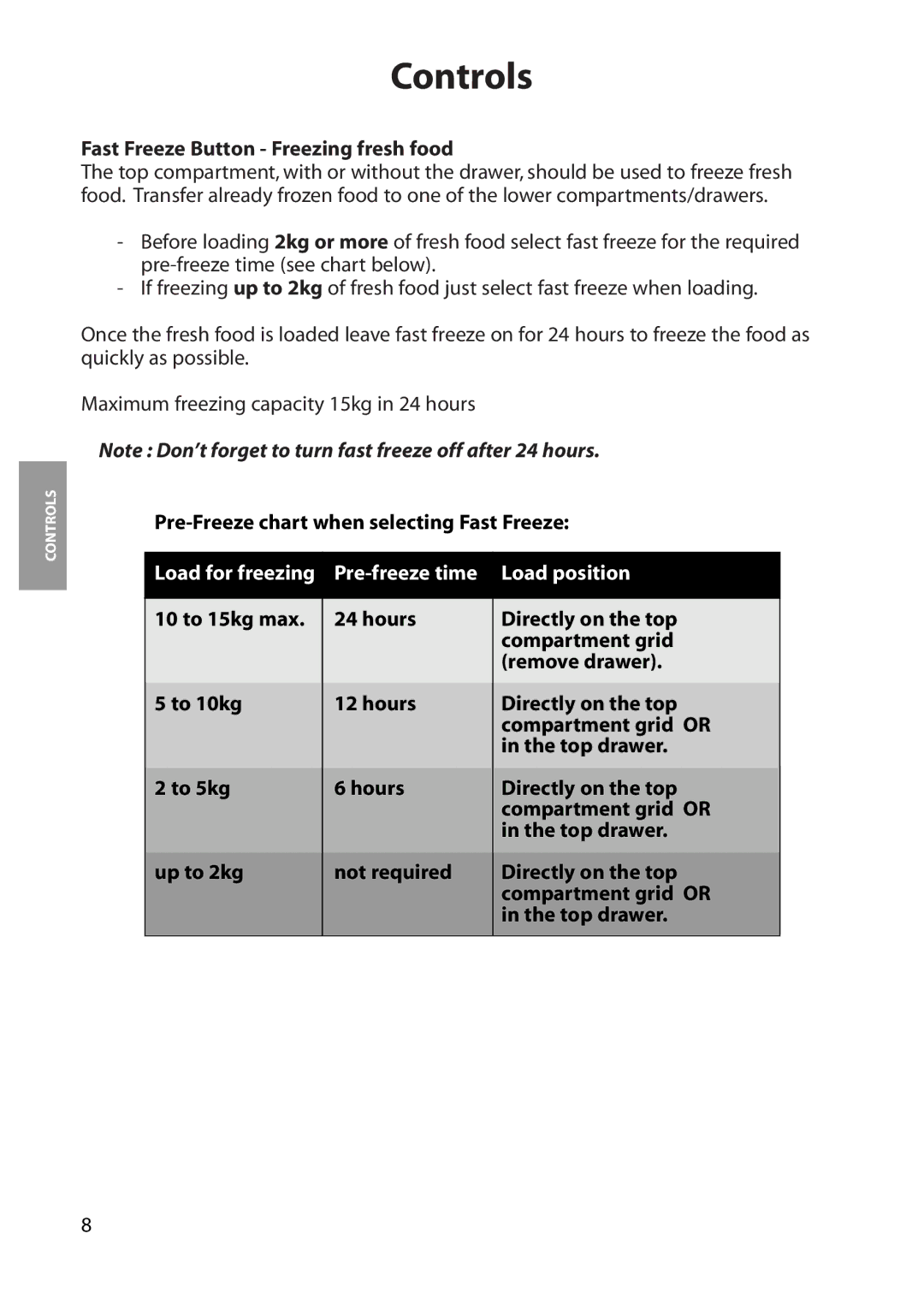 Hotpoint RZA30 manual Fast Freeze Button Freezing fresh food, Pre-Freeze chart when selecting Fast Freeze 