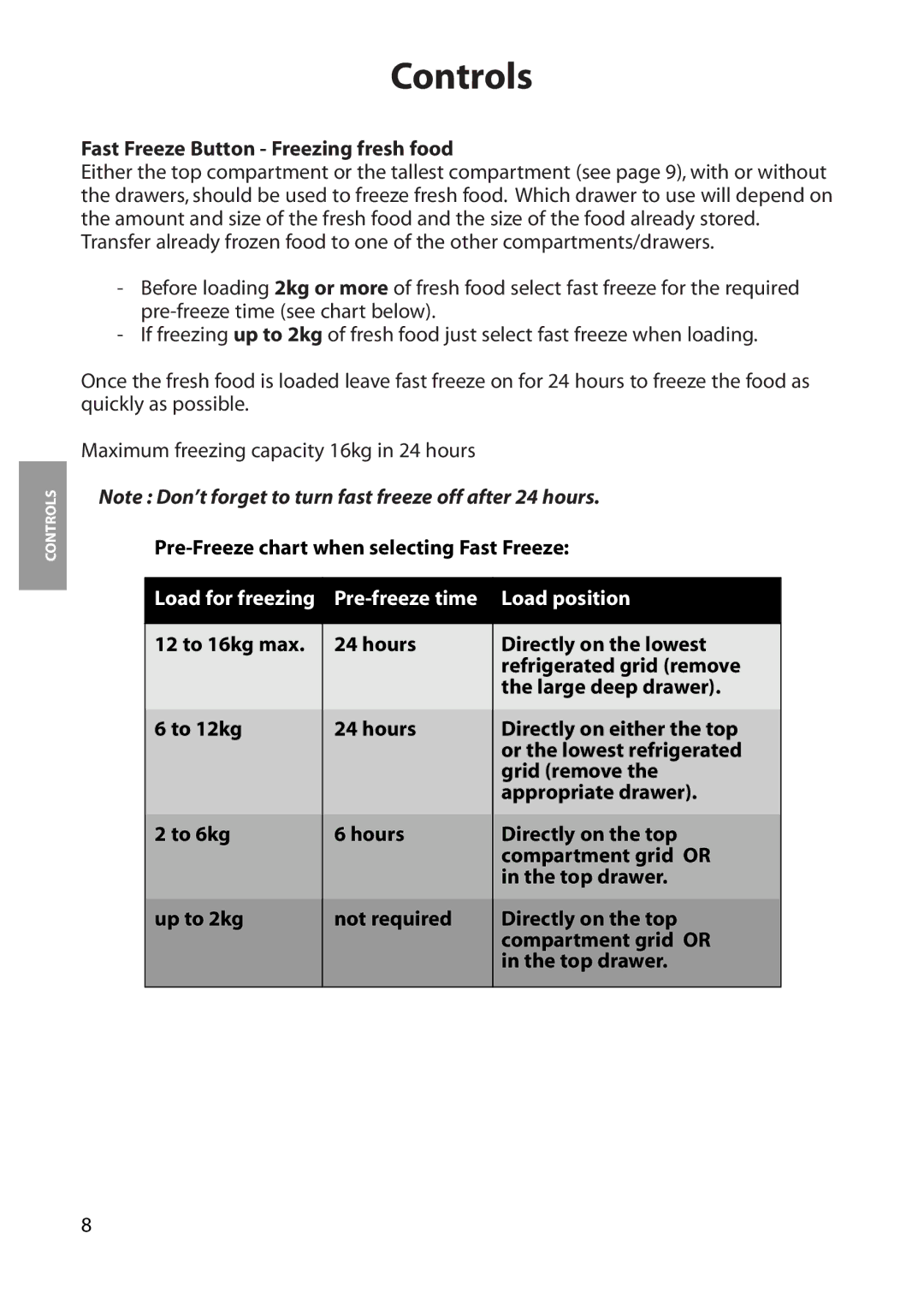 Hotpoint RZA50 manual Fast Freeze Button Freezing fresh food, Pre-Freeze chart when selecting Fast Freeze 