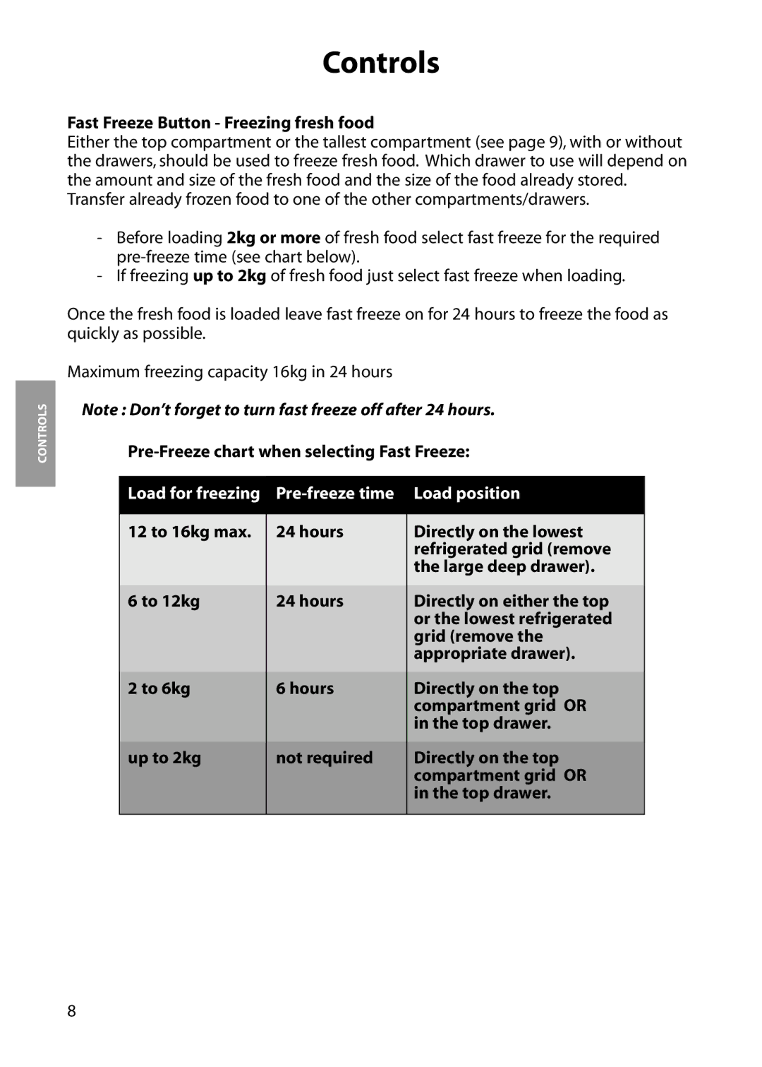 Hotpoint RZA51, RZM51, RZA61, RZM61 manual Fast Freeze Button Freezing fresh food, Pre-Freeze chart when selecting Fast Freeze 