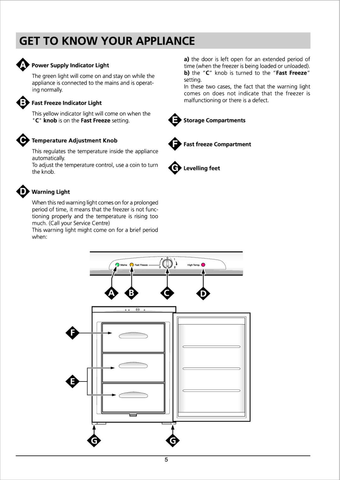 Hotpoint RZAV21P manual 