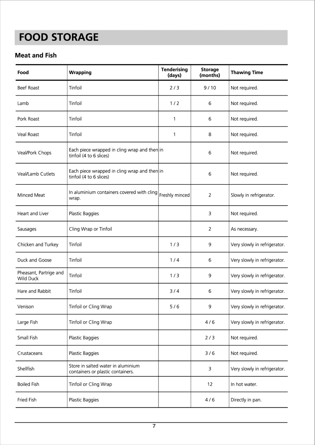 Hotpoint RZAV21P manual 