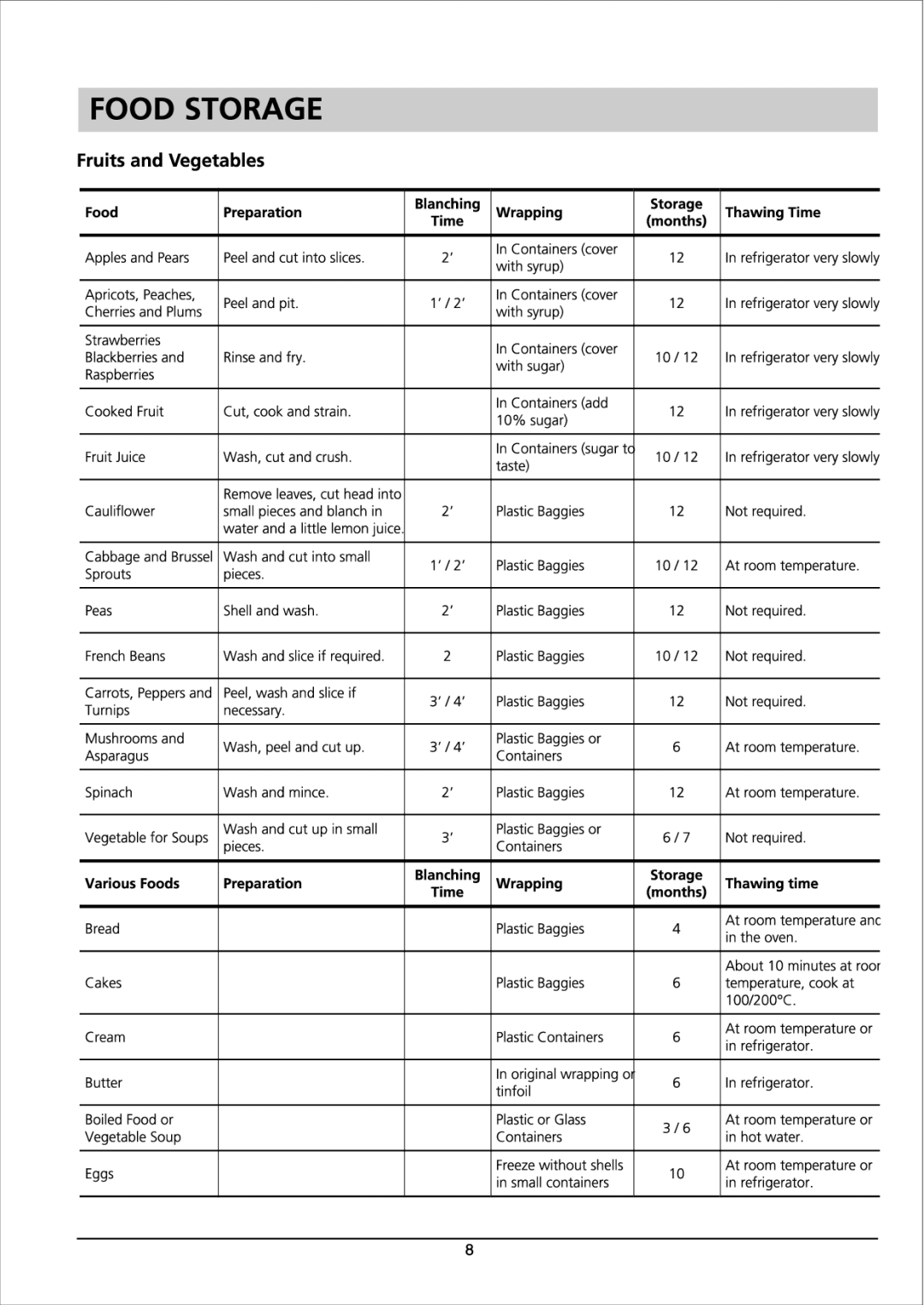 Hotpoint RZAV21P manual 