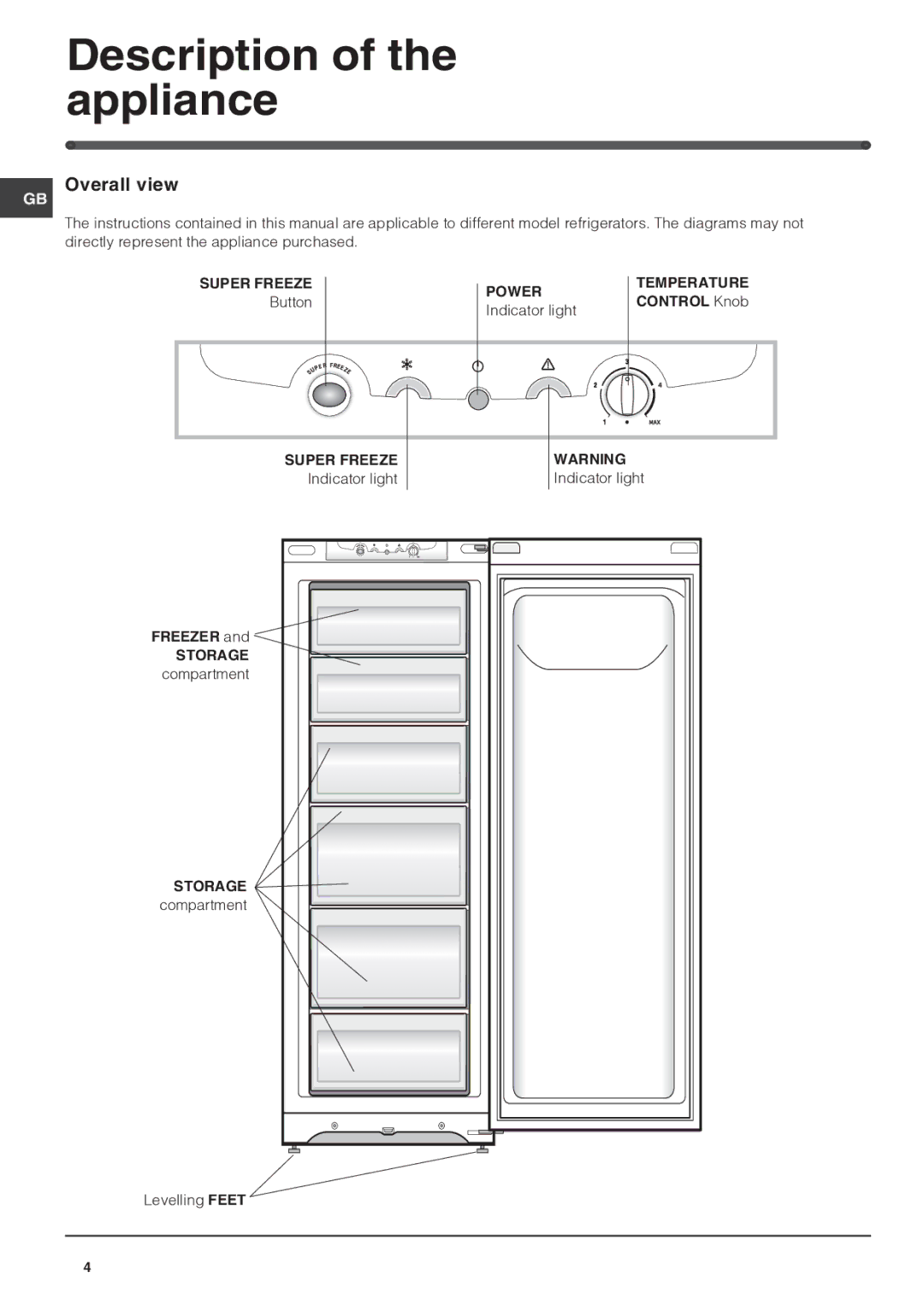 Hotpoint RZS150P, RZS150G manual Description of the appliance, Overall view 