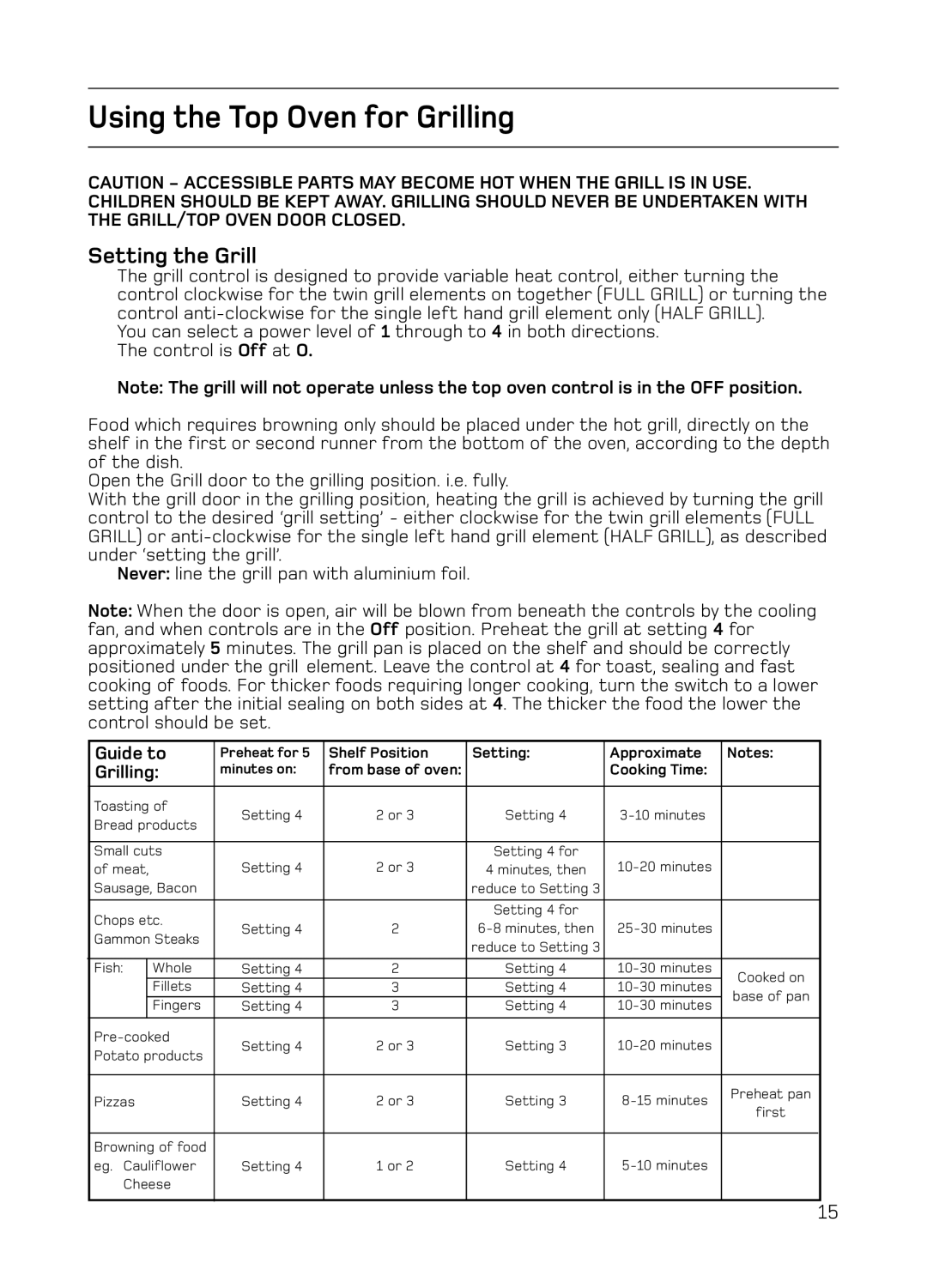 Hotpoint S130E Mk2 manual Using the Top Oven for Grilling, Setting the Grill, Guide to 