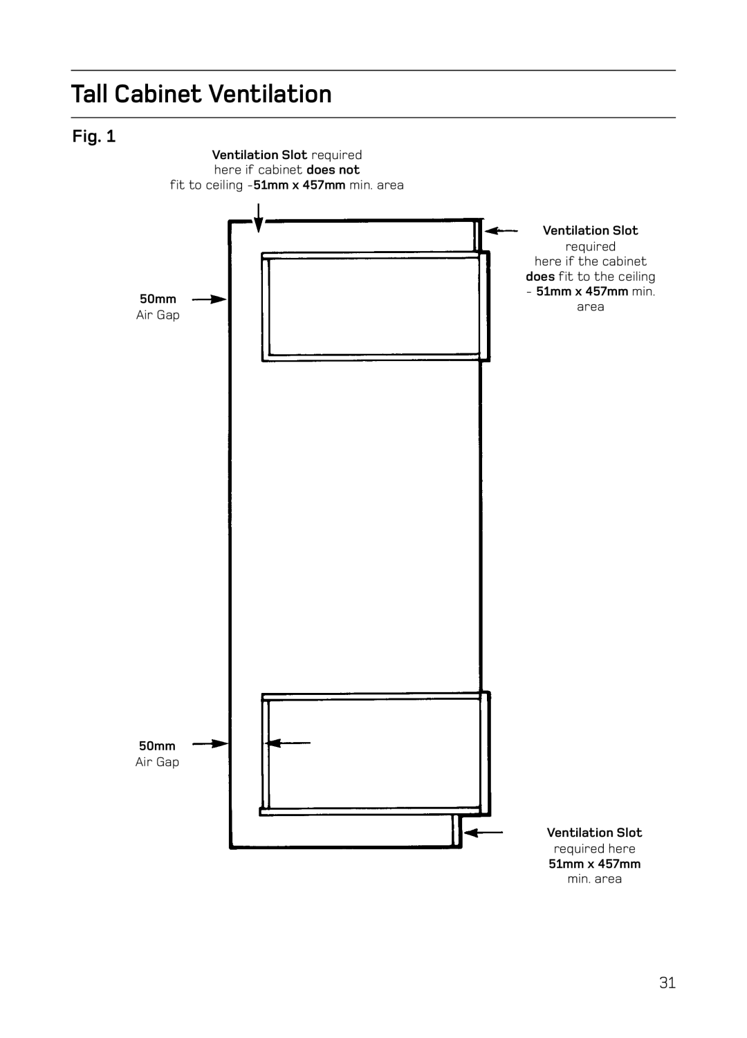 Hotpoint S130E Mk2 manual Tall Cabinet Ventilation, 51mm x 457mm 