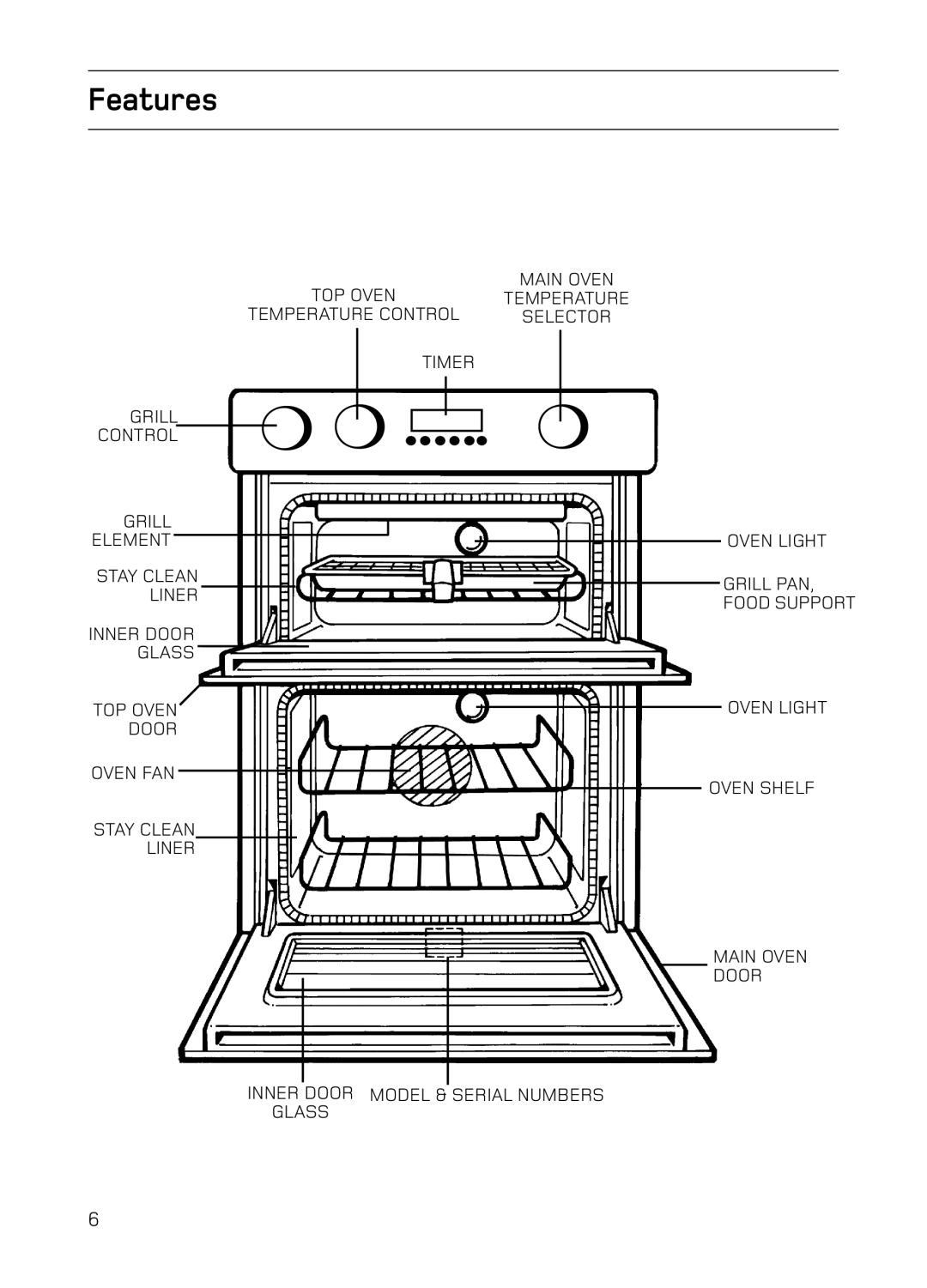 Hotpoint S130E Mk2 manual Features 