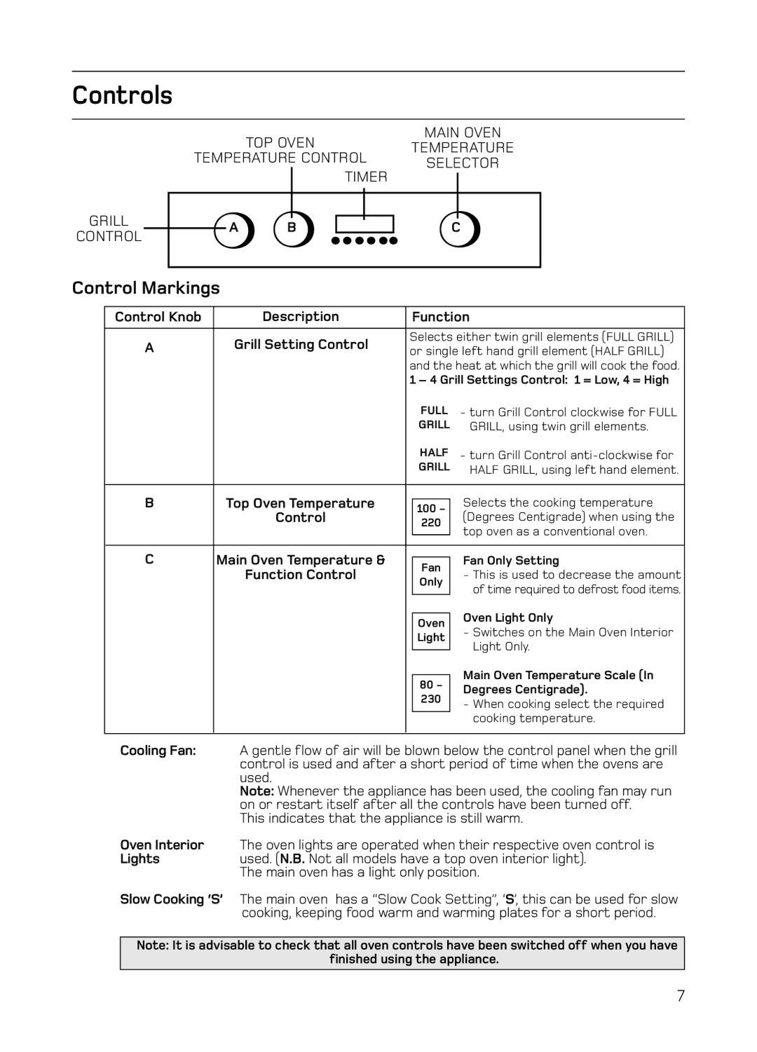 Hotpoint S130E Mk2 manual Controls, Control Markings 