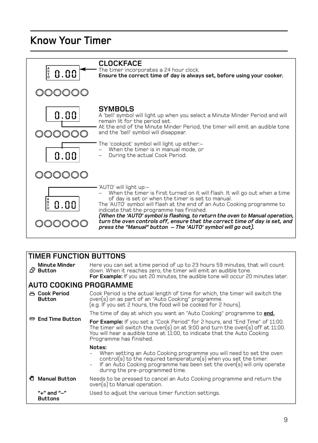 Hotpoint S130E Mk2 manual Know Your Timer, Clockface, Symbols, Timer Function Buttons, Auto Cooking Programme 