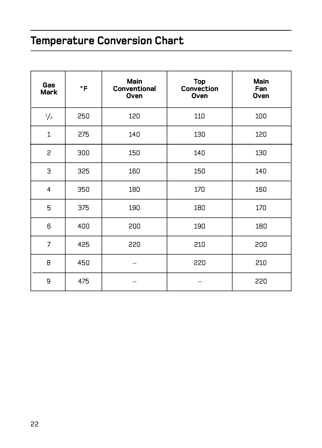 Hotpoint S130E Mk2 manual Temperature Conversion Chart, Main, Mark 