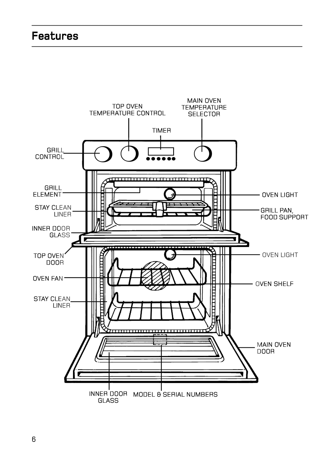 Hotpoint S130E Mk2 manual Features, Top Oven Temperature Control Timer, Grill, Oven Fan Stay Clean Liner, Oven Light 