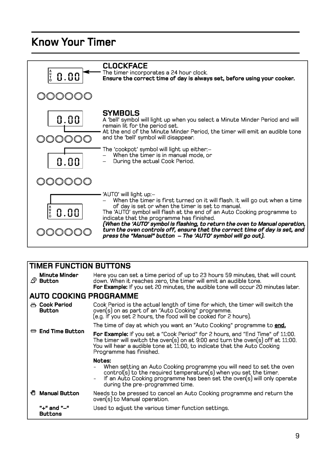 Hotpoint S130E Mk2 manual Know Your Timer, Clockface, Symbols, Timer Function Buttons, Auto Cooking Programme, Cook Period 
