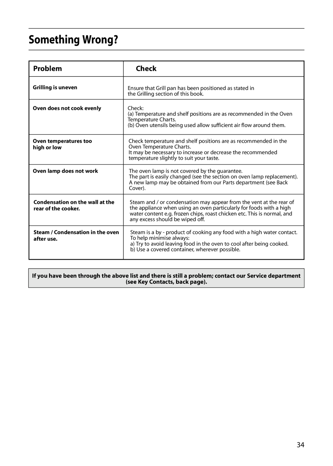 Hotpoint S130E manual See Key Contacts, back 