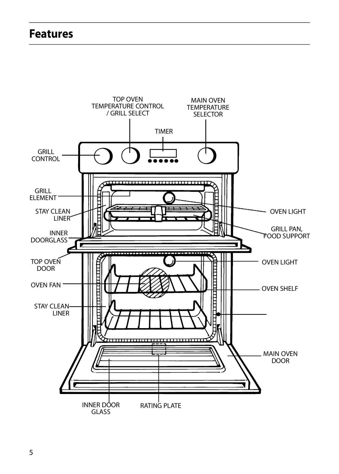 Hotpoint S130E manual Features 