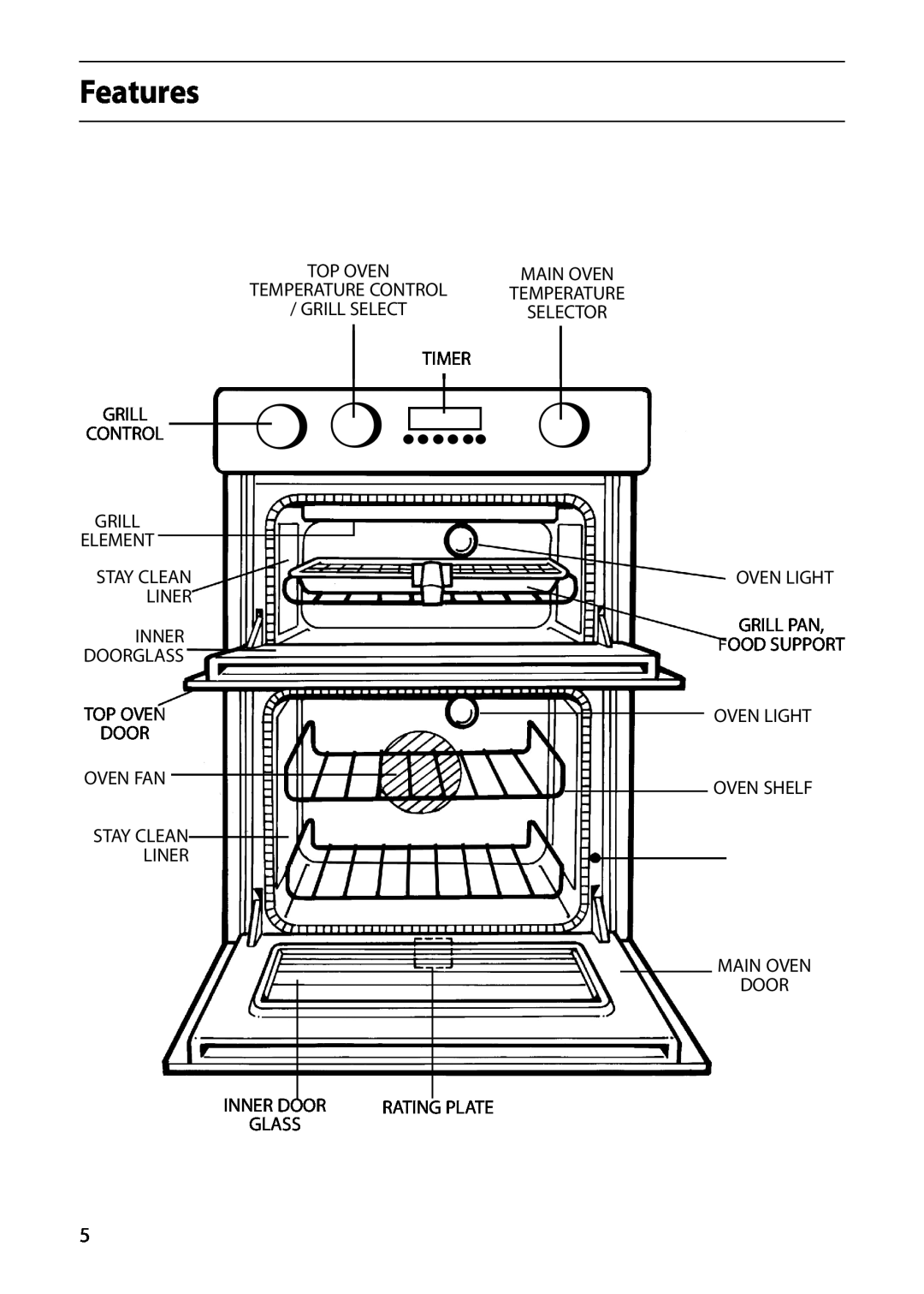Hotpoint S130E manual Features, Grill Control Grill Element, Top Oven Door Oven Fan, Main Oven Temperature Selector 