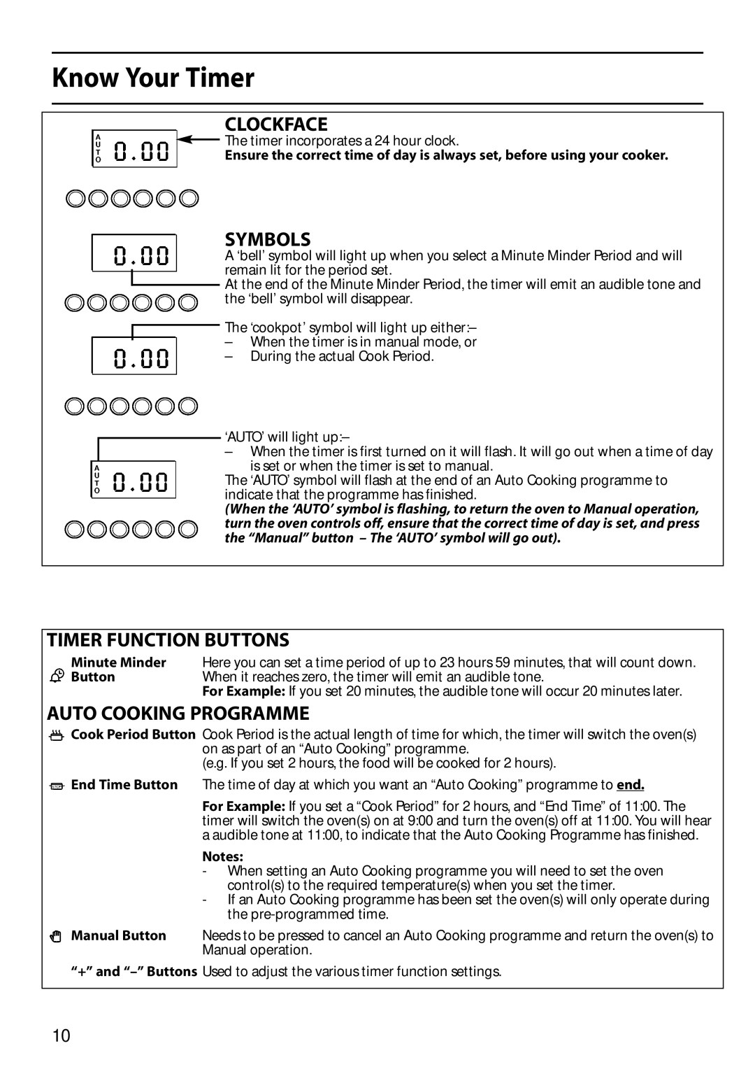 Hotpoint S150E manual Know Your Timer, Clockface, Symbols, Timer Function Buttons, Auto Cooking Programme 