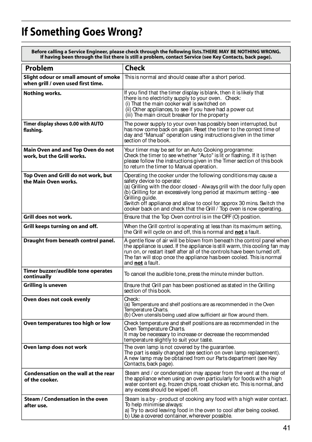 Hotpoint S150E manual If Something Goes Wrong?, Problem Check 