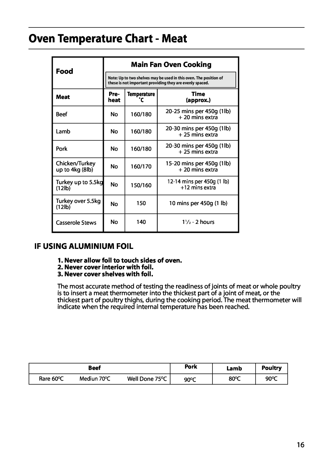 Hotpoint S220E manual Oven Temperature Chart - Meat, If Using Aluminium Foil, Food, Main Fan Oven Cooking 