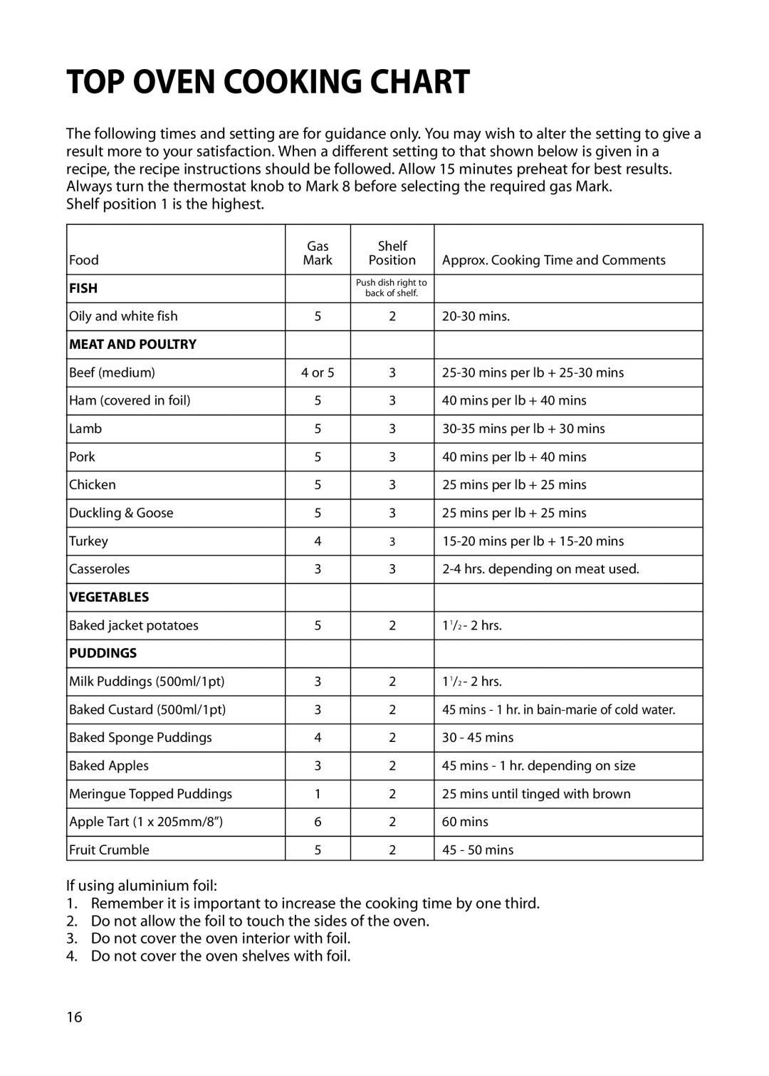 Hotpoint S230G DY230G manual TOP Oven Cooking Chart, Shelf position 1 is the highest 