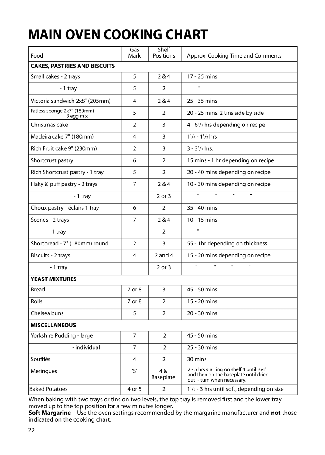 Hotpoint S230G DY230G manual Small cakes 2 trays Mins Tray Victoria sandwich 2x8 205mm 