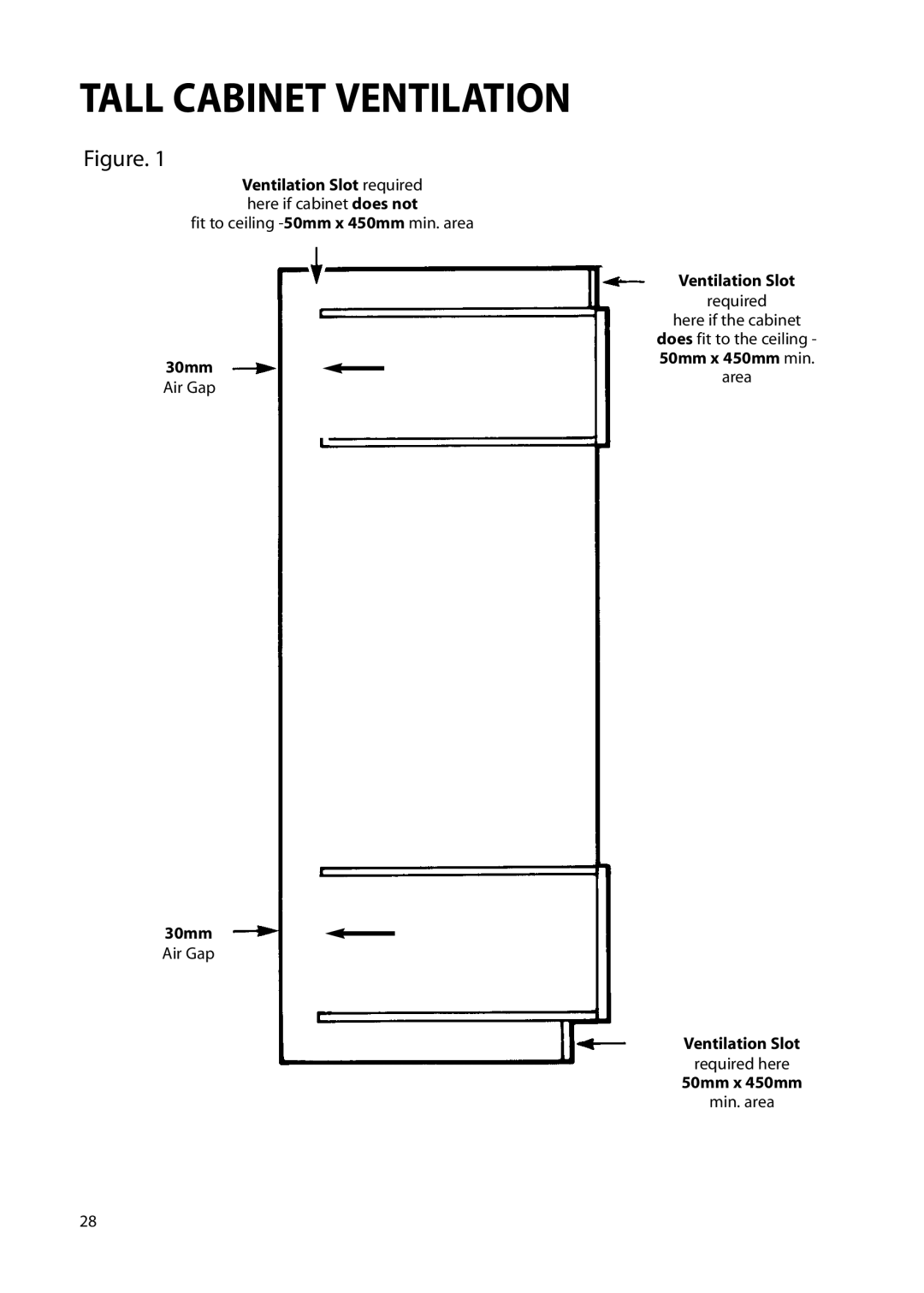 Hotpoint S230G DY230G manual Tall Cabinet Ventilation 