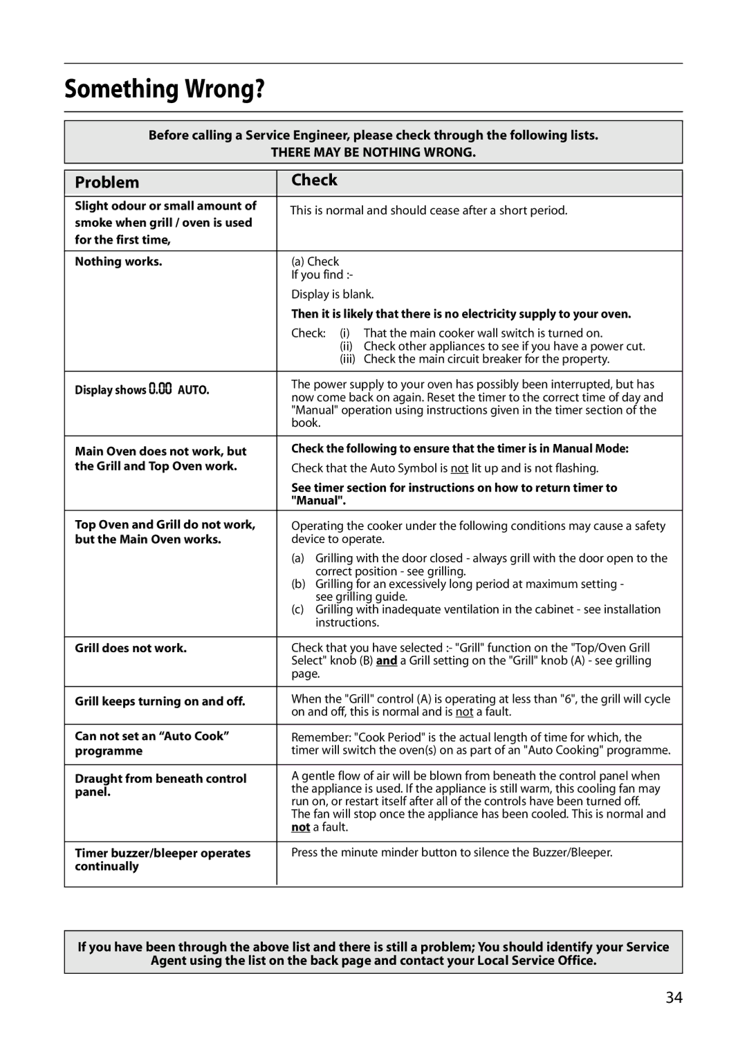 Hotpoint S420E manual Something Wrong?, Problem Check 